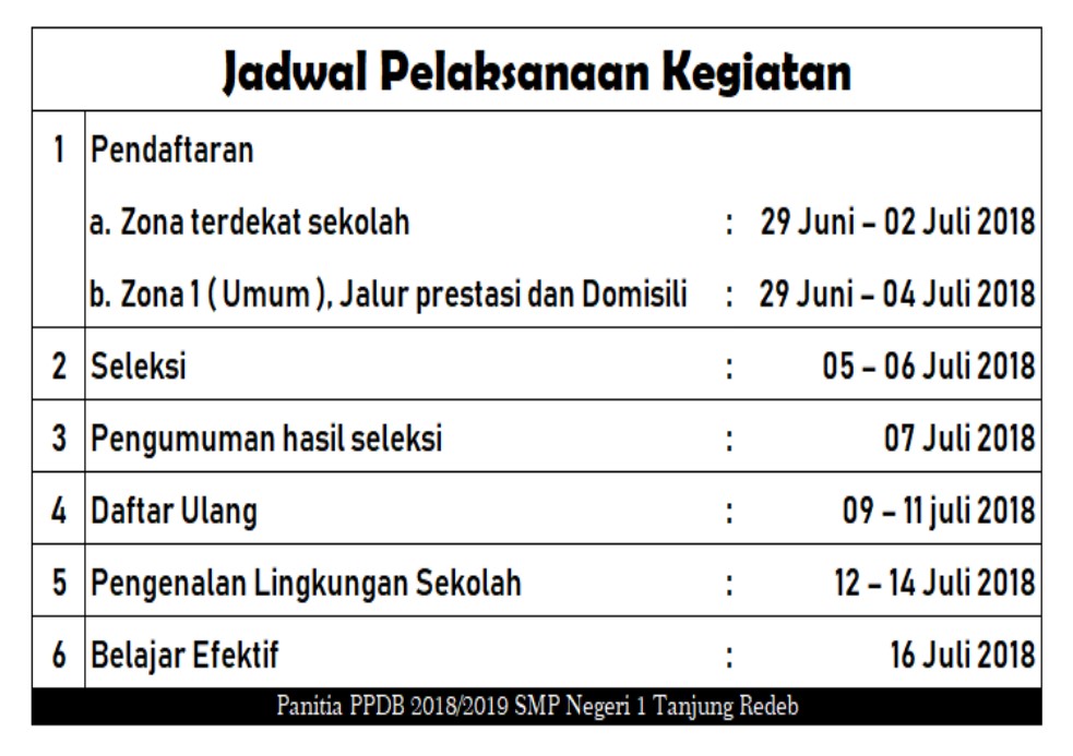 Penerimaan Peserta Didik Baru 2018/2019